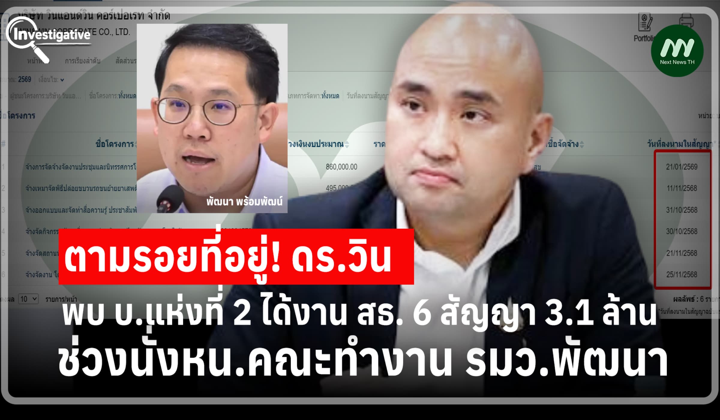 ตามรอยที่อยู่! 'ดร.วิน' เจอ บ.แห่งที่ 2 ได้งาน สธ. 6 สัญญา 3.1 ล้าน