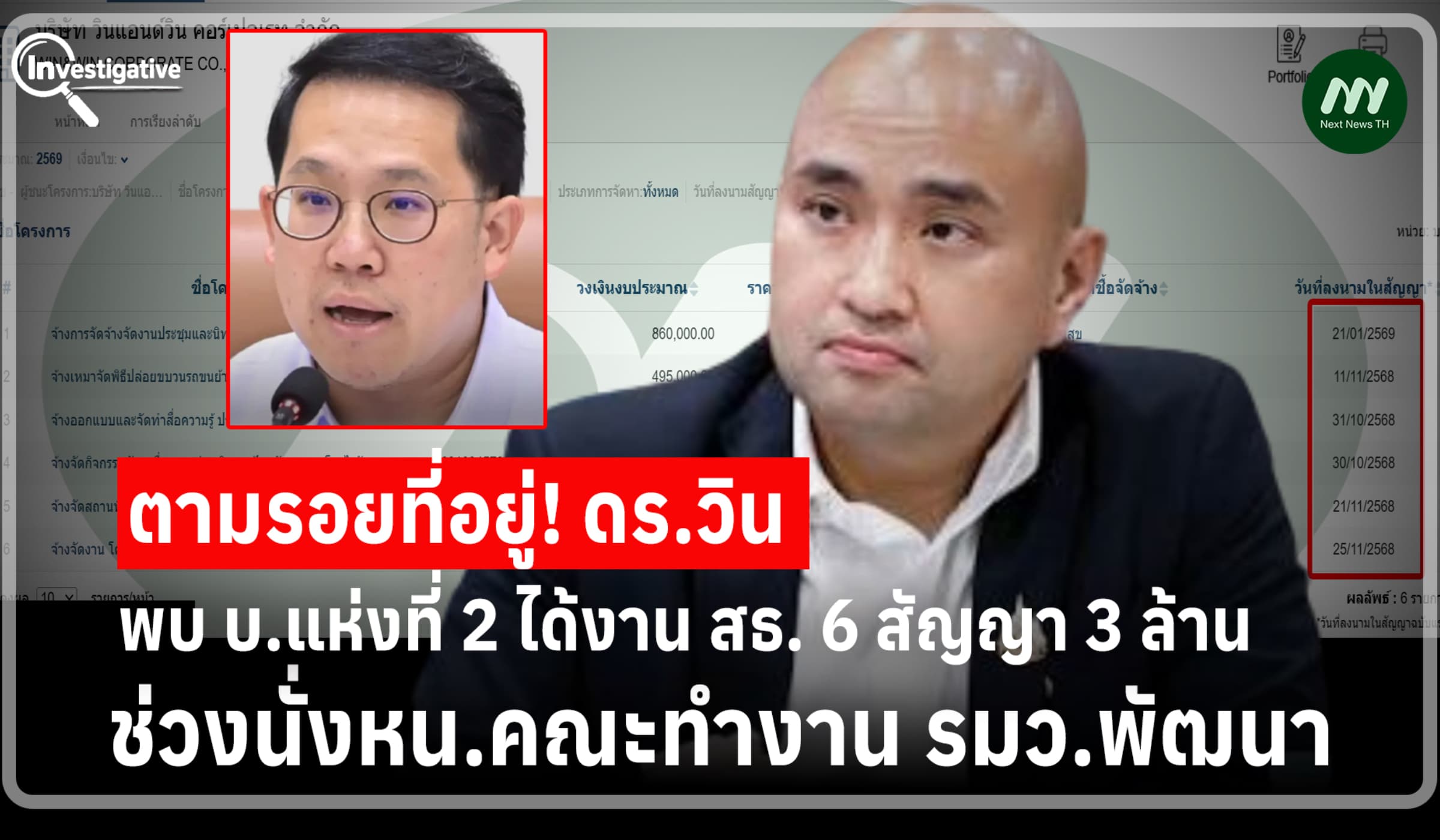 ตามรอยที่อยู่! 'ดร.วิน' เจอ บ.แห่งที่ 2 ได้งาน สธ. 6 สัญญา 3 ล้าน