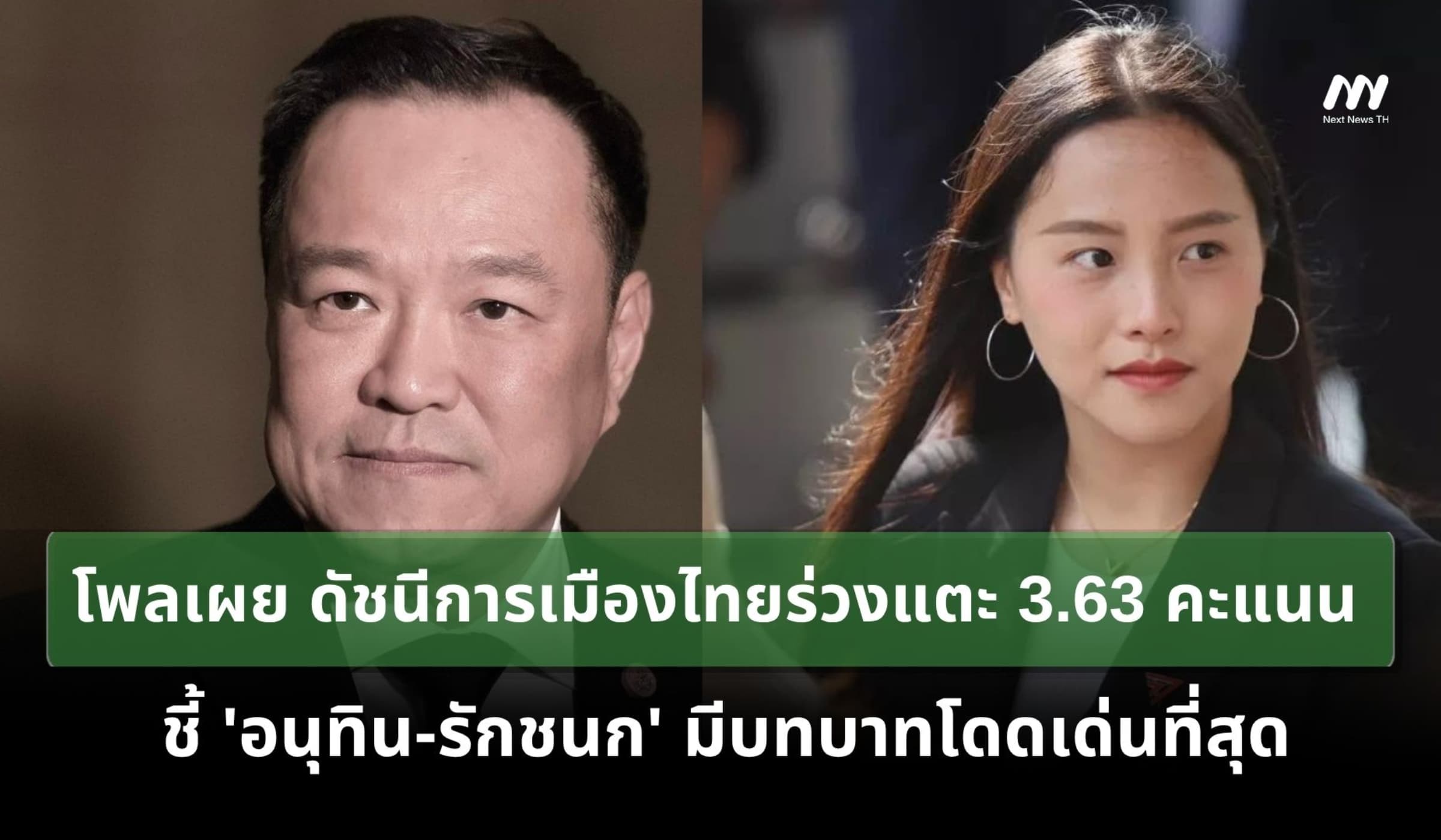 โพลเผย ดัชนีการเมืองไทยร่วงแตะ 3.63 คะแนน - 'อนุทิน-รักชนก' บทบาทเด่น