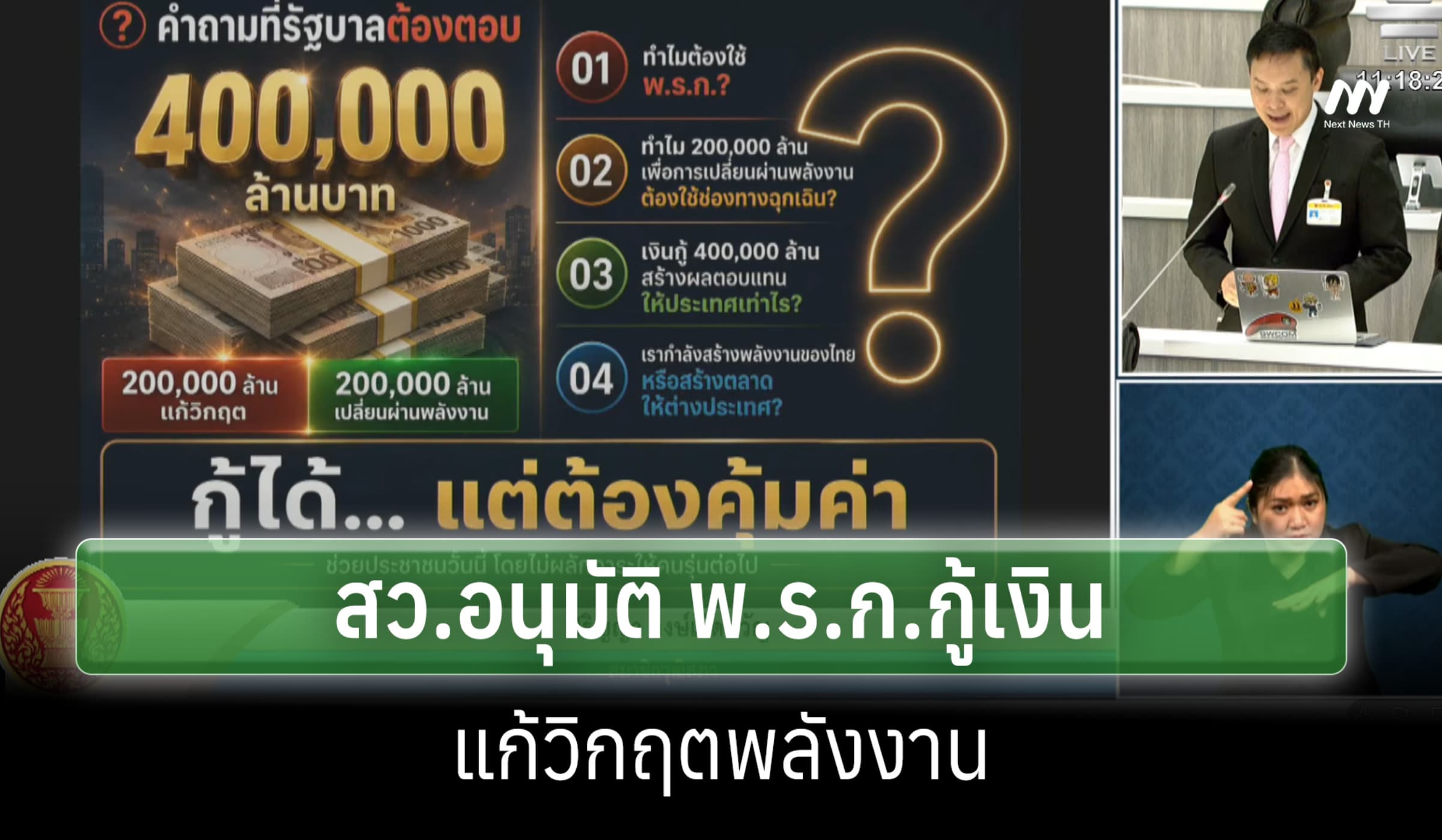 สว.เคาะ พ.ร.ก. กู้ 4 แสนล. แก้วิกฤตพลังงาน ย้ำโปร่งใสแม้ไร้รายละเอียด