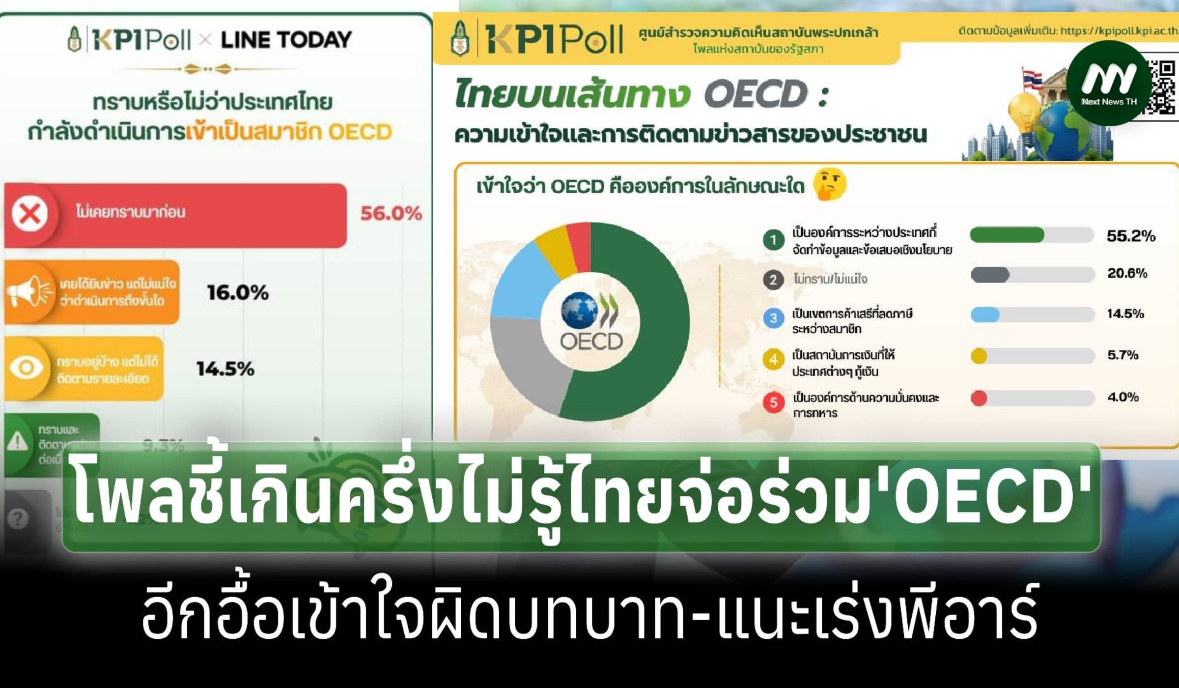 โพลเผยเกินครึ่งไม่รู้ไทยกำลังเข้าเป็นสมาชิก OECD อีกอื้อเข้าใจบทบาทผิด