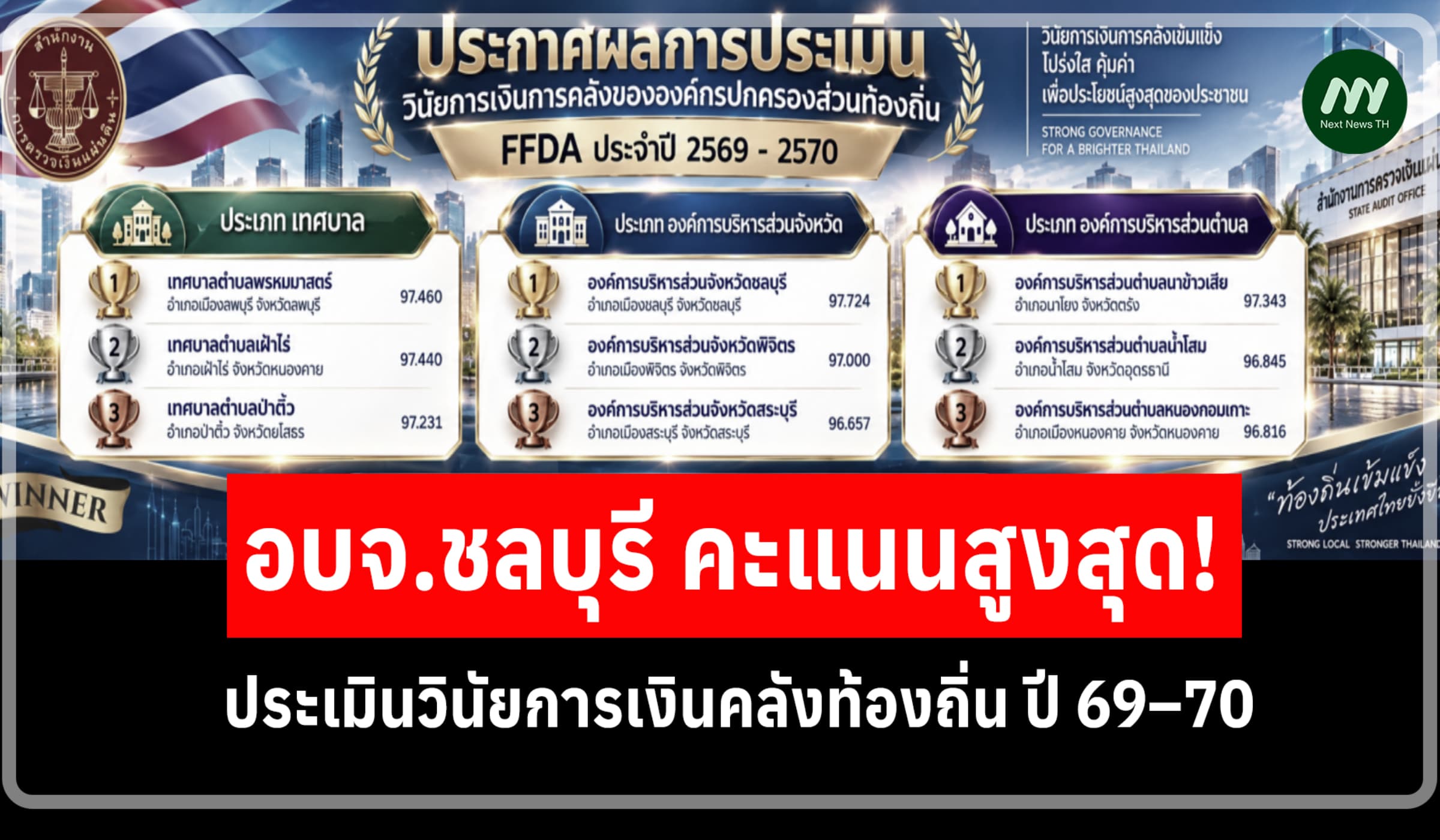 อบจ.ชลบุรี คะแนนสูงสุด! ประเมินวินัยการเงินคลังท้องถิ่น ปี 69–70