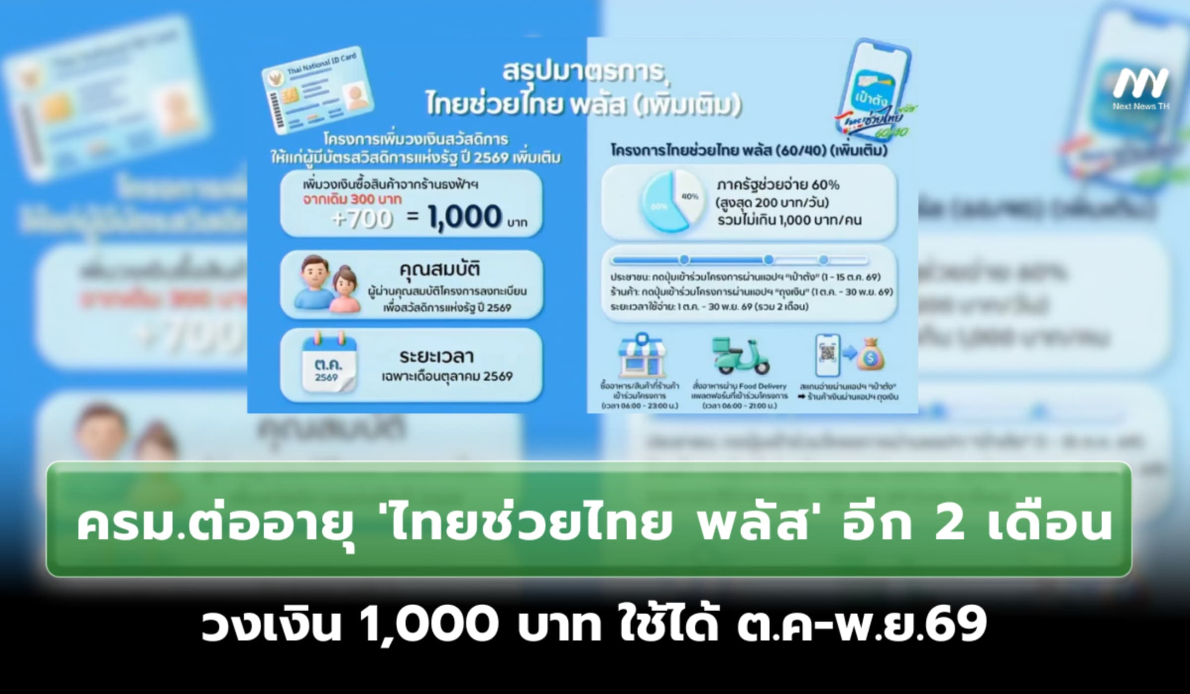 ครม.เคาะต่ออายุ 'ไทยช่วยไทย พลัส' วงเงิน 1,000 บาท ใช้ได้ ต.ค-พ.ย.69