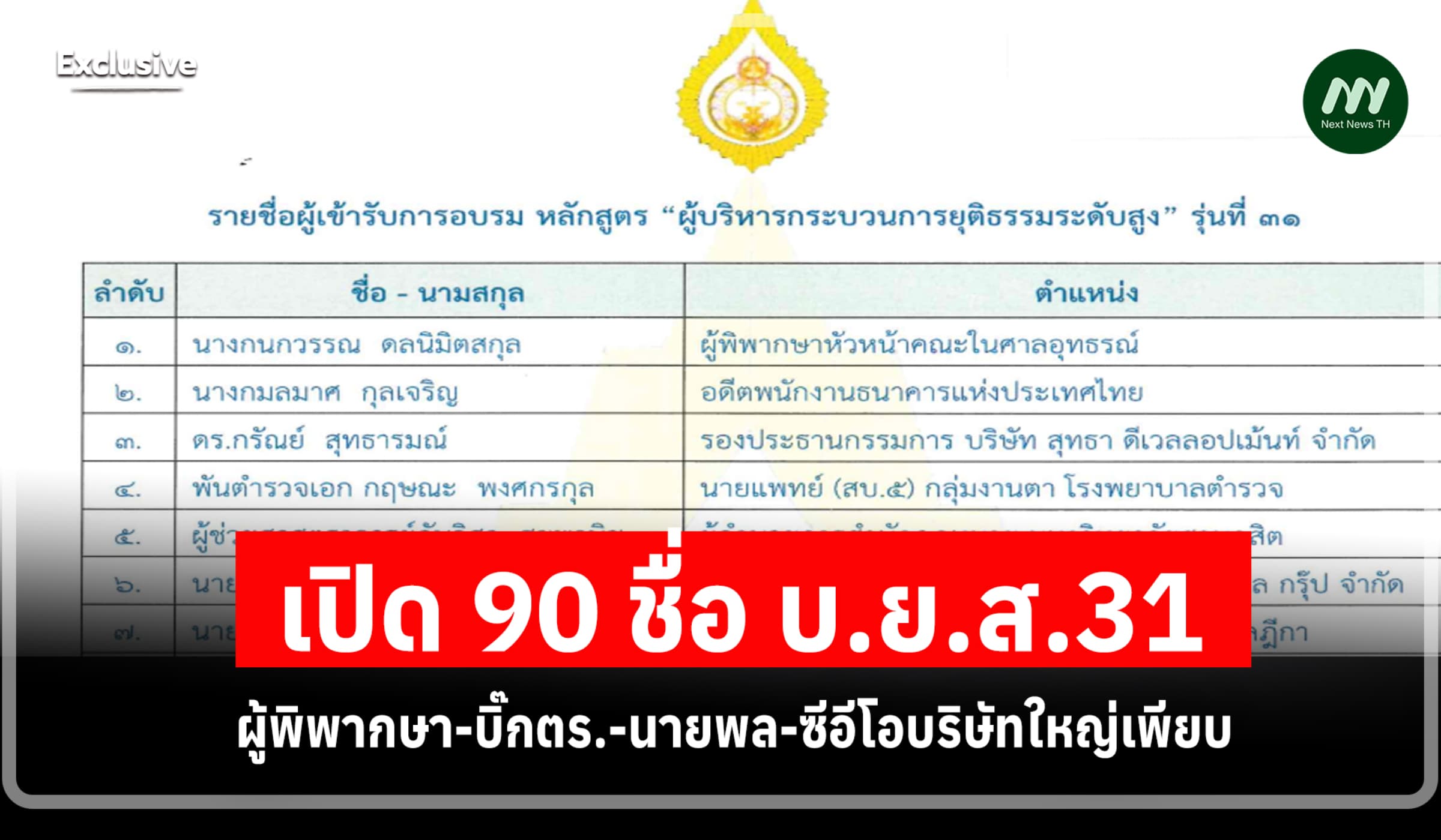 เปิด 90 ชื่อ บ.ย.ส.31! ผู้พิพากษา-บิ๊กตร.-นายพล-ซีอีโอบริษัทใหญ่เพียบ