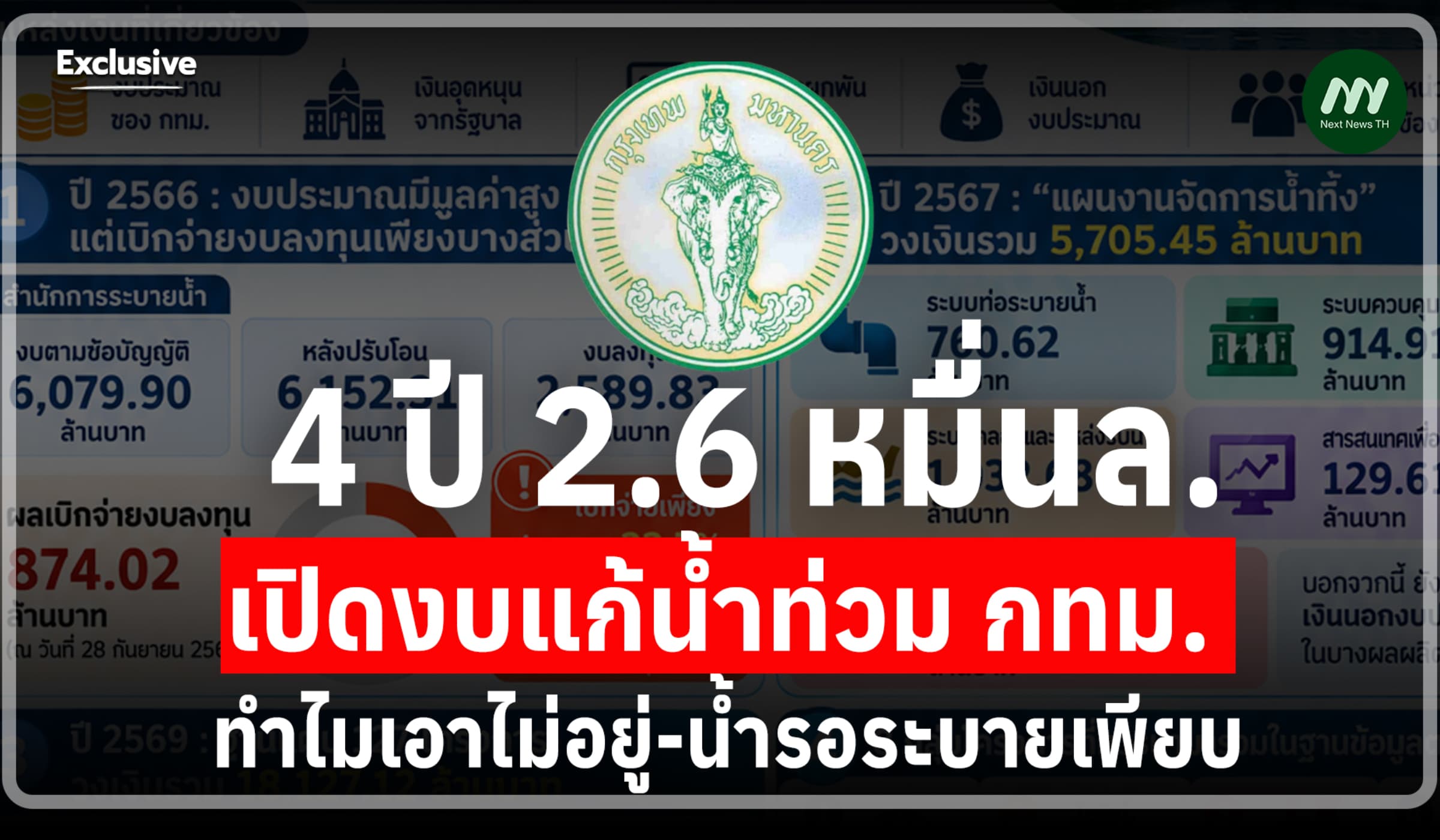 เปิดงบแก้น้ำท่วม กทม. 4 ปี 2.6 หมื่นล. ทำไมเอาไม่อยู่-น้ำรอระบายเพียบ