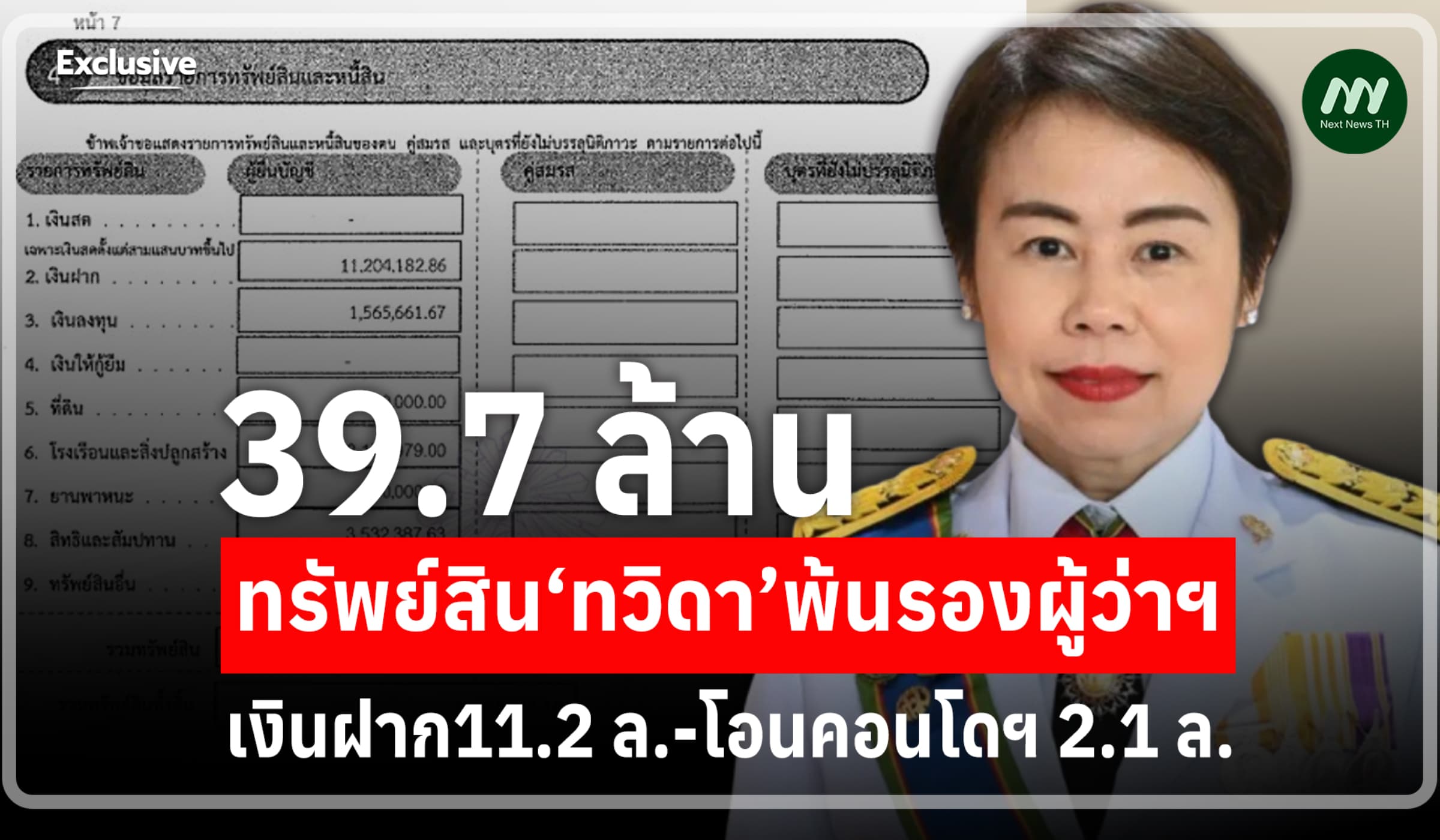 เงินฝาก11.2 ล.-โอนคอนโดฯ 2.1 ล.! ทรัพย์สิน‘ทวิดา’พ้นรองผู้ว่าฯ 39.7 ล.