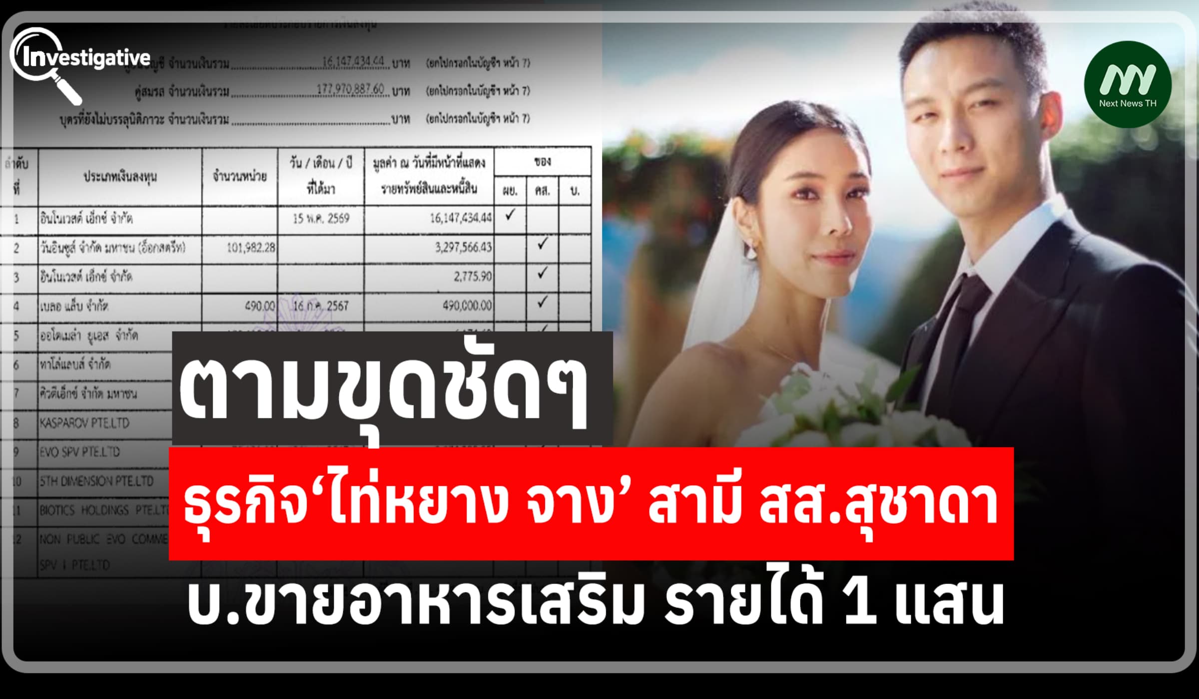 ขุดธุรกิจ‘ไท่หยาง จาง’ สามี สส.สุชาดา บ.ขายอาหารเสริม รายได้ 1 แสน