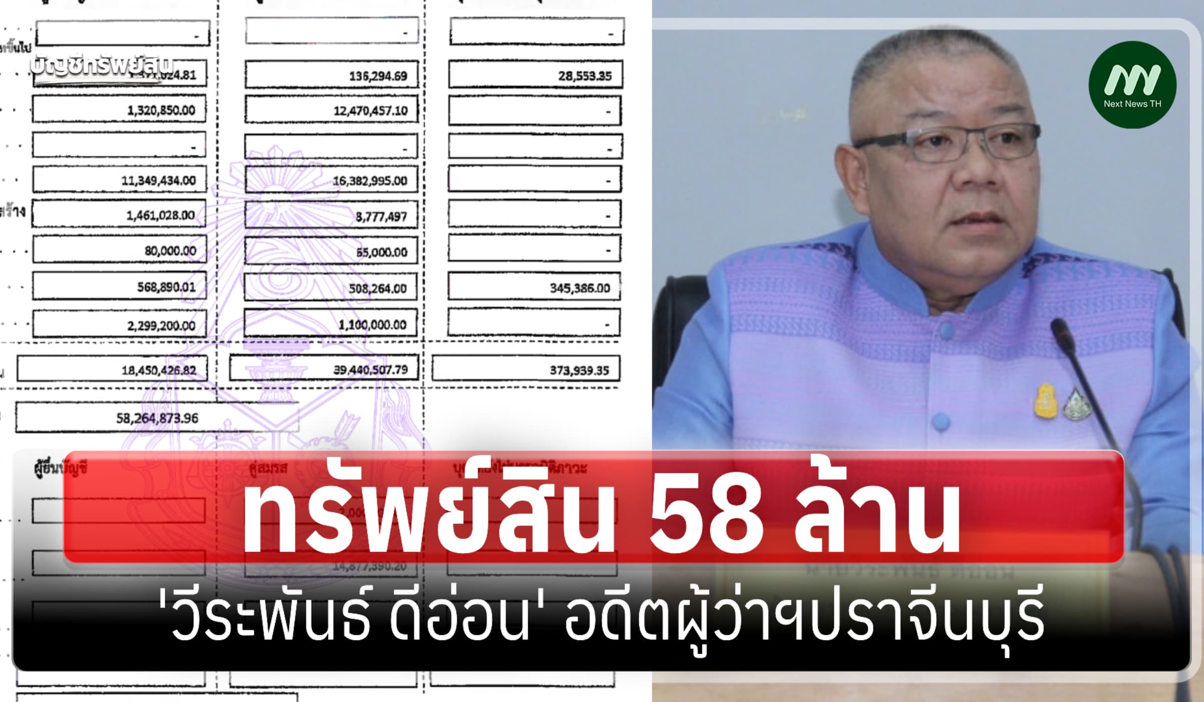 ทรัพย์สิน 58 ล้าน 'วีระพันธ์ ดีอ่อน' อดีตผู้ว่าฯปราจีนบุรี
